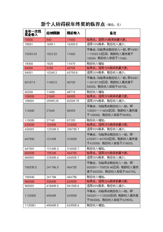 个人所得税宣传资料